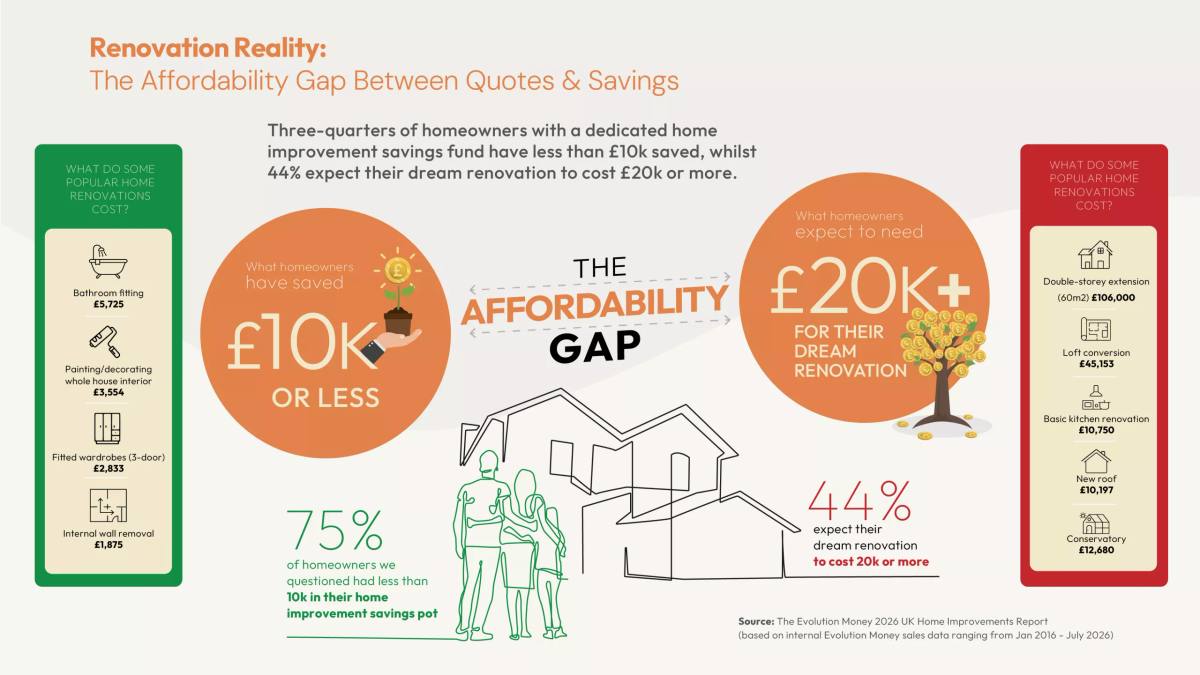 61% of Homeowners Choose to Stay Put