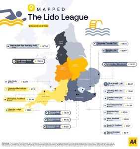 London’s loveliest lidos